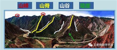 火虎五行 山 部位